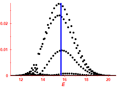 Strength function